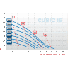 Насос CUBIC 15 PP